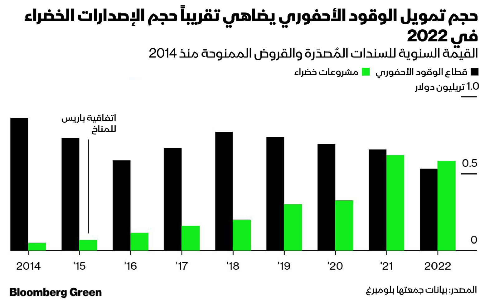 المصدر: بلومبرغ