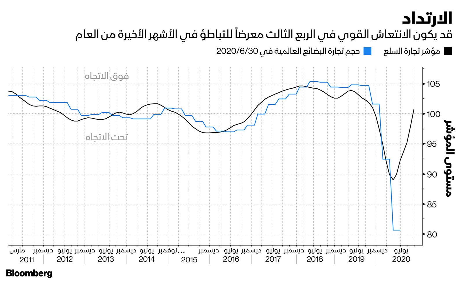 المصدر: بلومبرغ