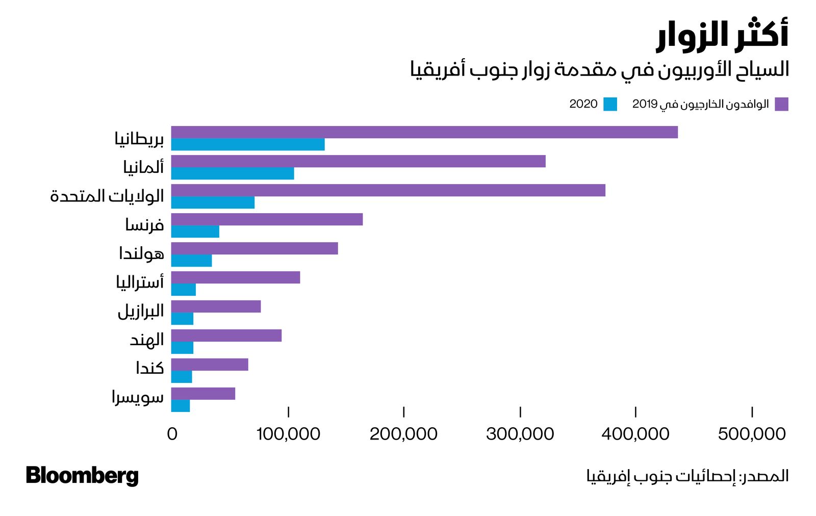 المصدر: بلومبرغ