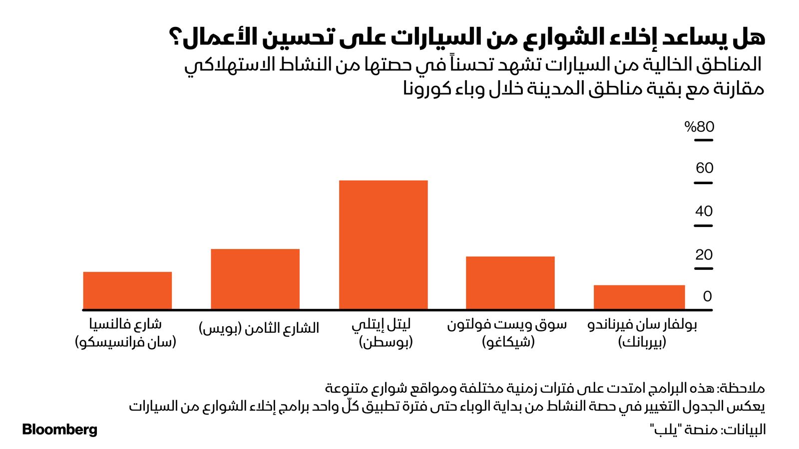 المصدر: بلومبرغ