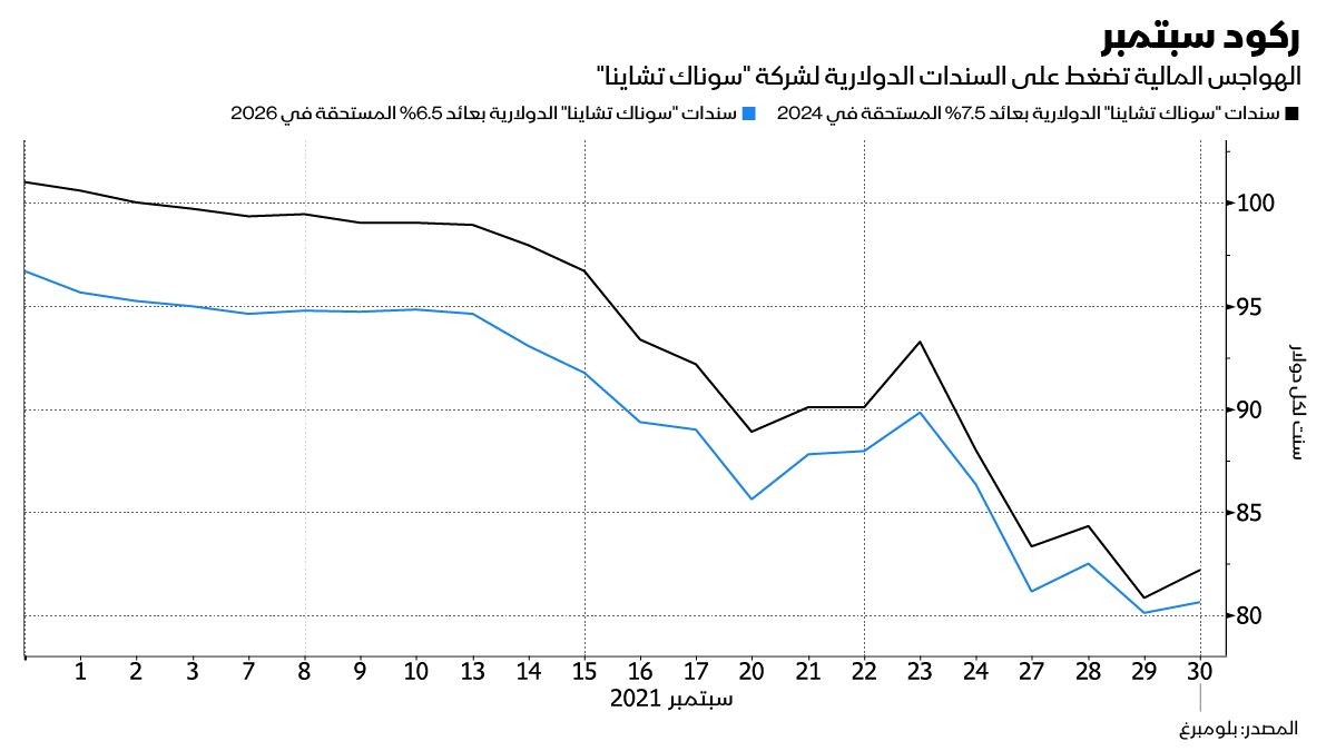 المصدر: بلومبرغ