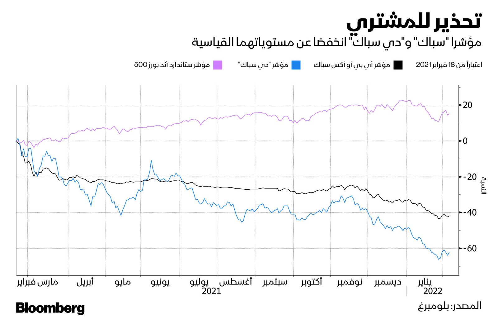 المصدر: بلومبرغ