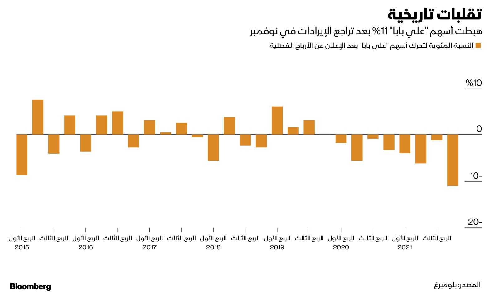 المصدر: بلومبرغ