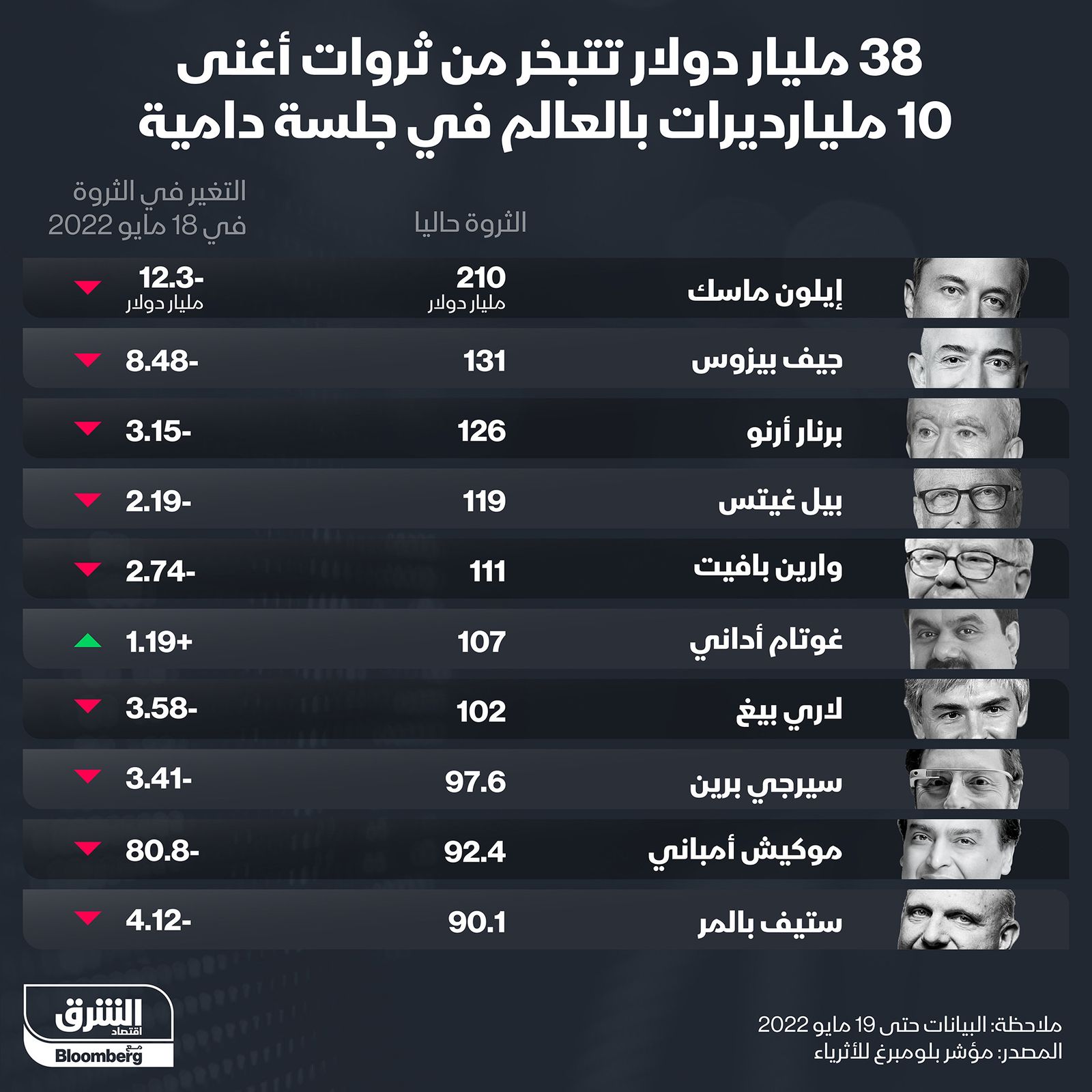 المصدر: الشرق