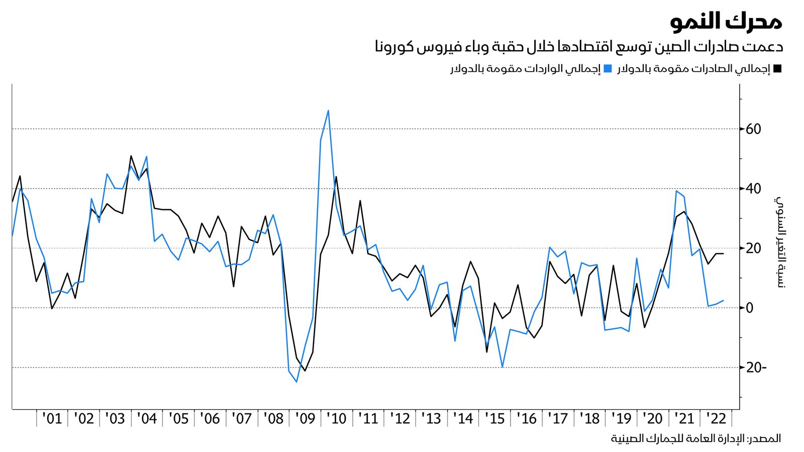 المصدر: بلومبرغ