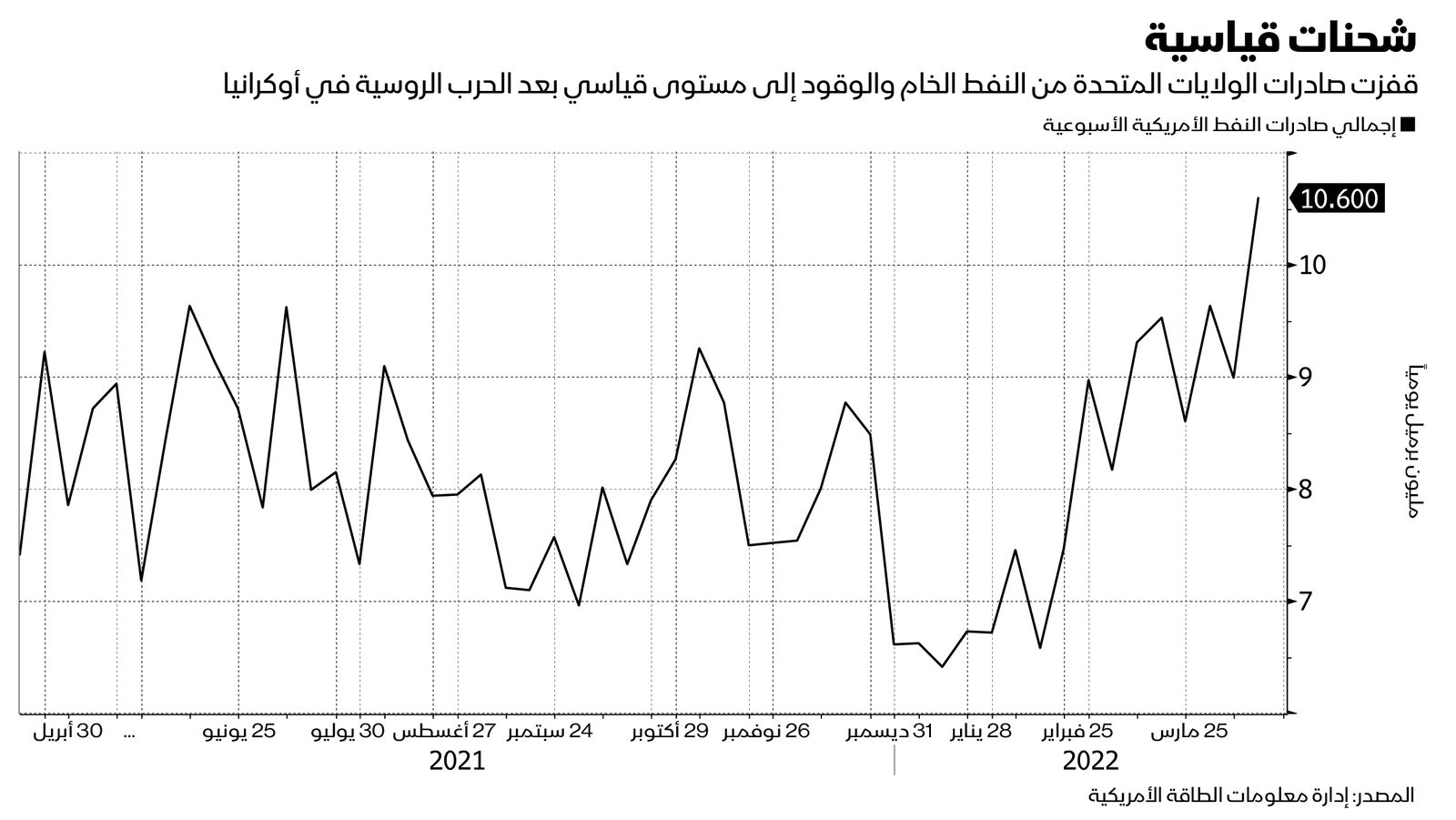 المصدر: بلومبرغ