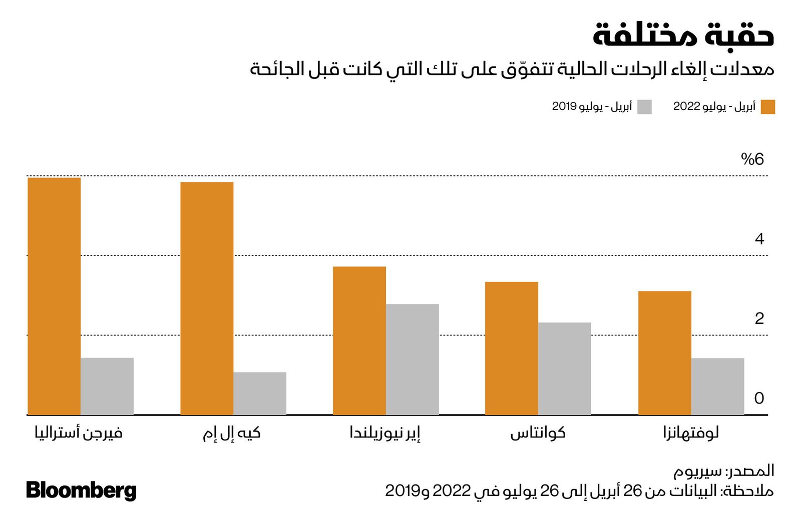 المصدر: بلومبرغ