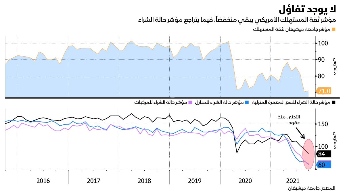 المصدر: بلومبرغ