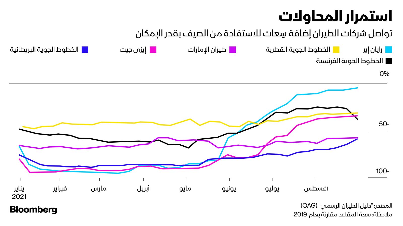 المصدر: بلومبرغ