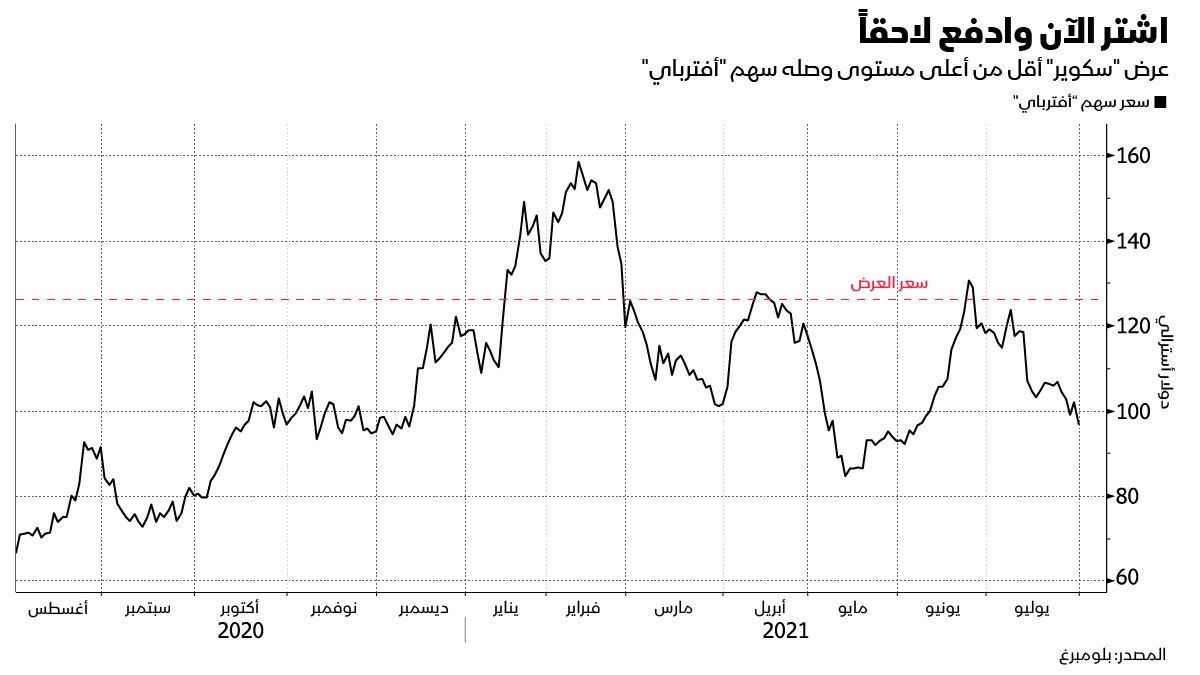 المصدر: بلومبرغ