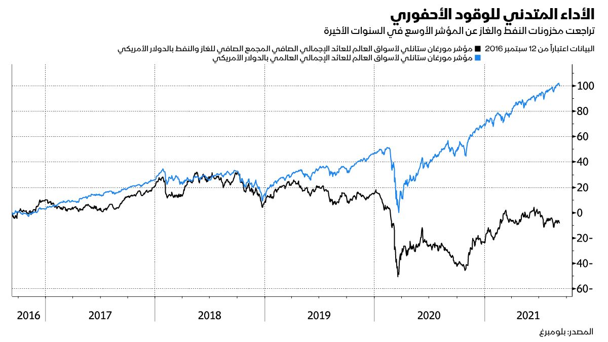 المصدر: بلومبرغ