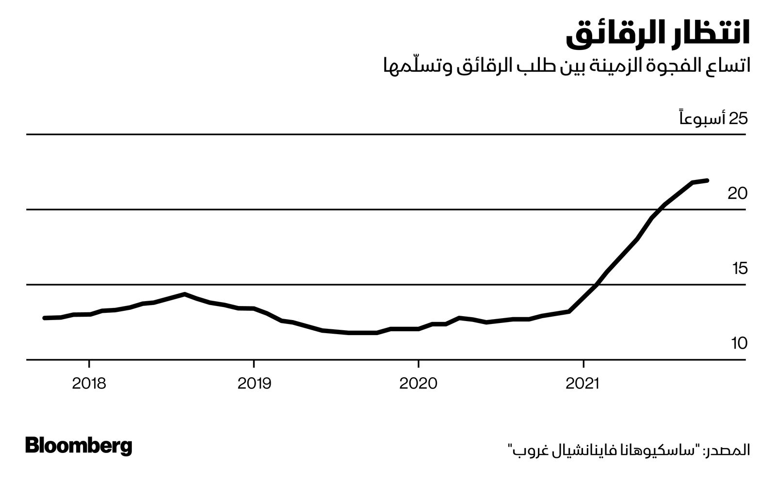 المصدر: بلومبرغ