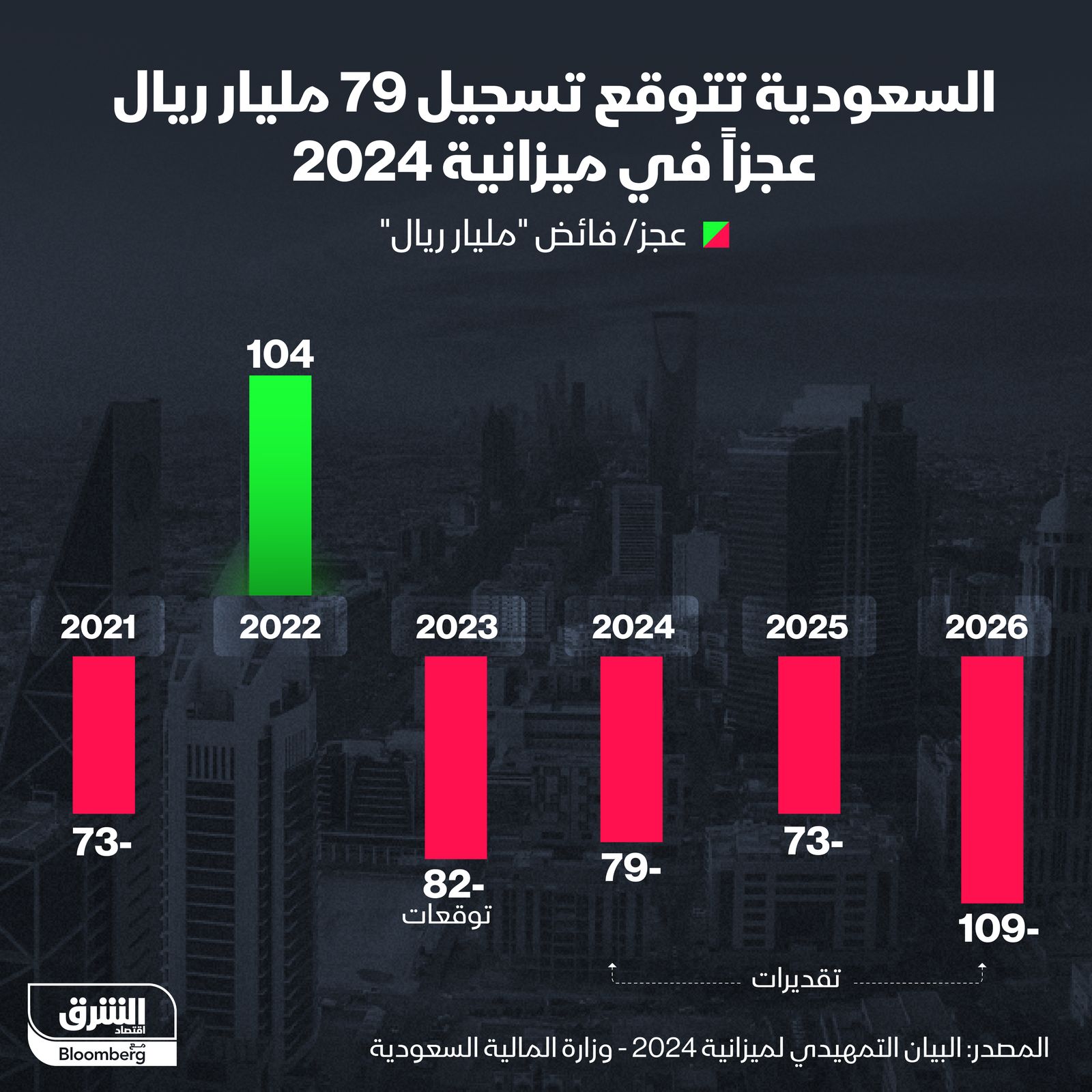 المصدر: الشرق