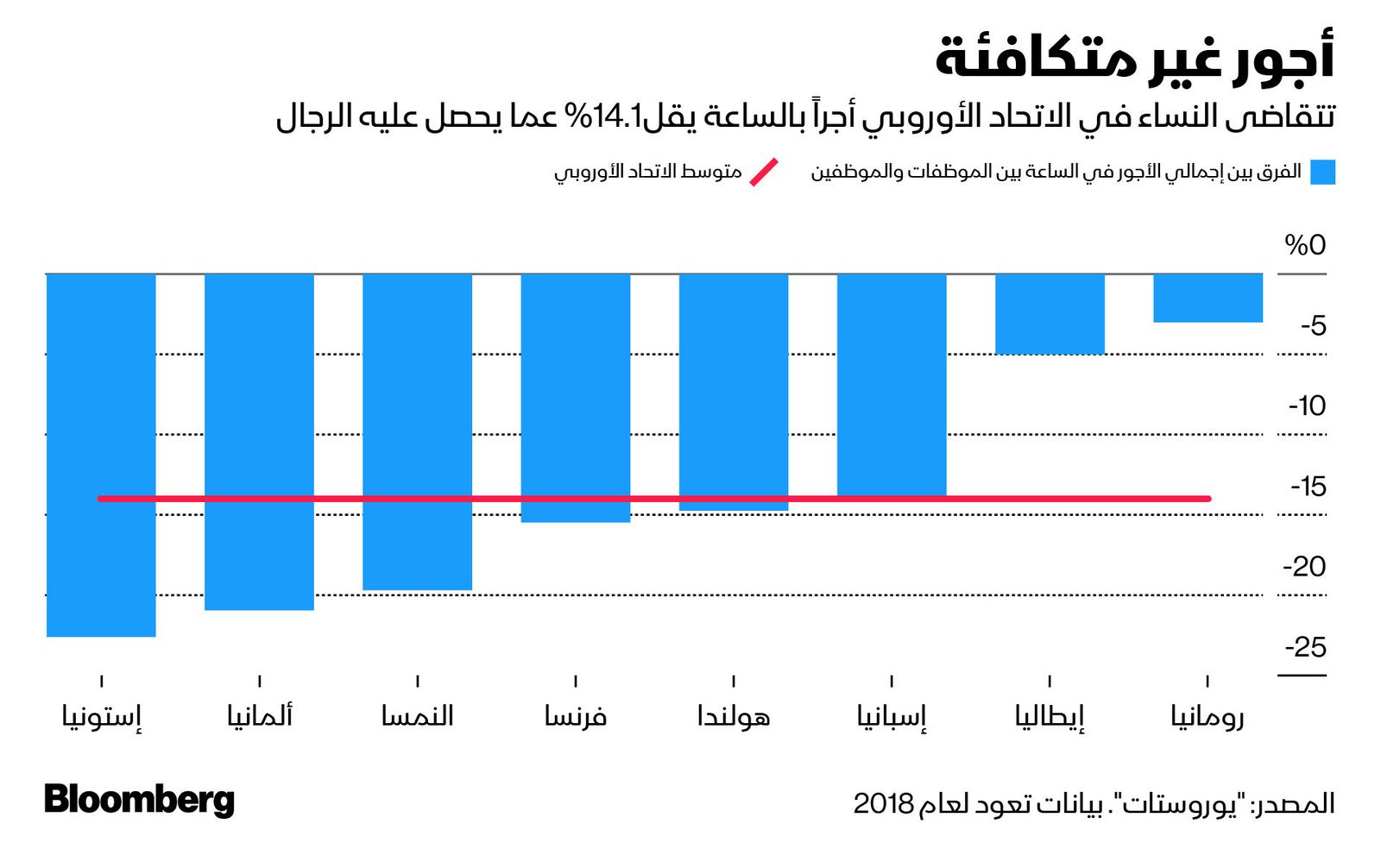 المصدر: بلومبرغ