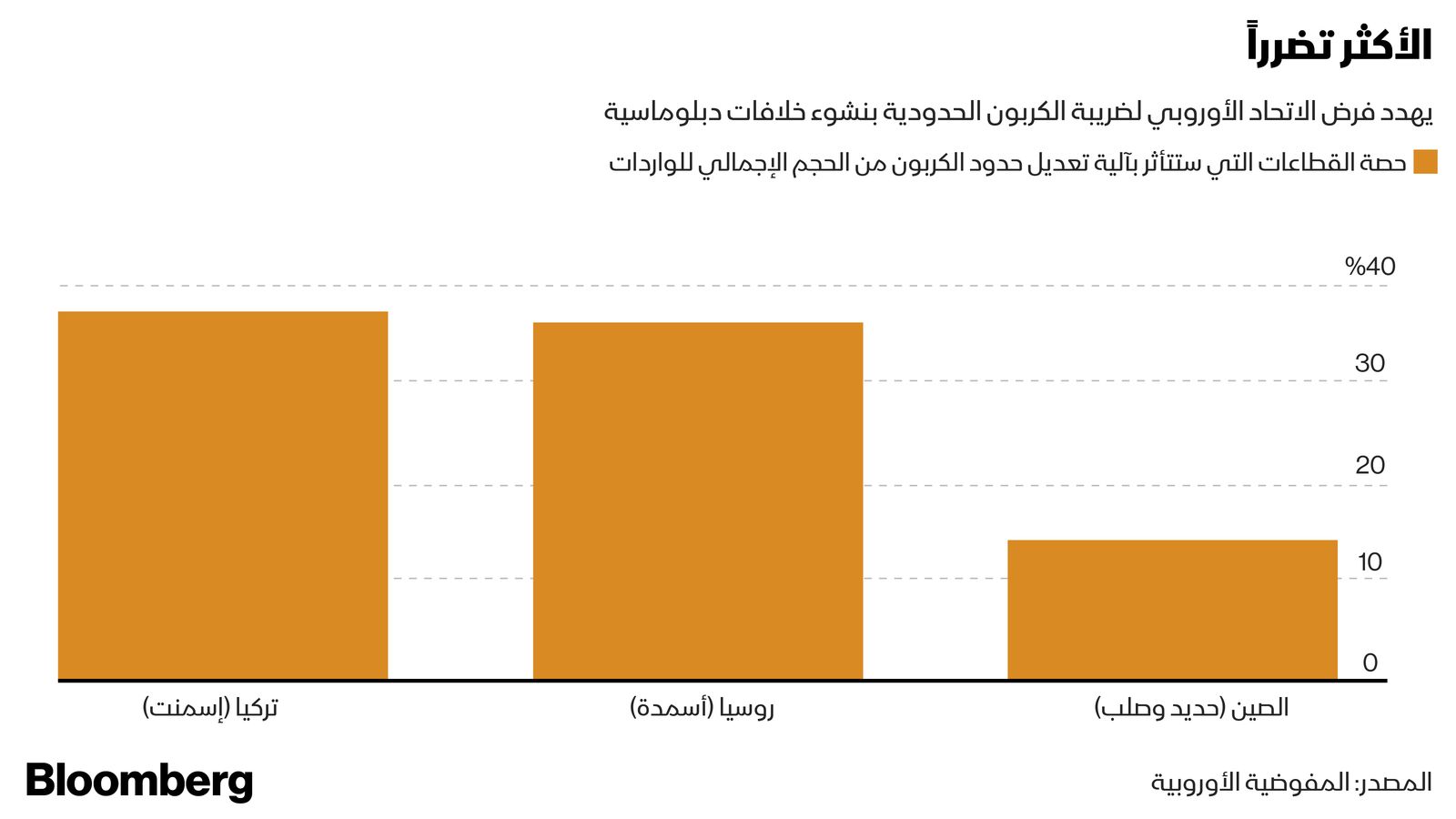 ضريبة الكربون