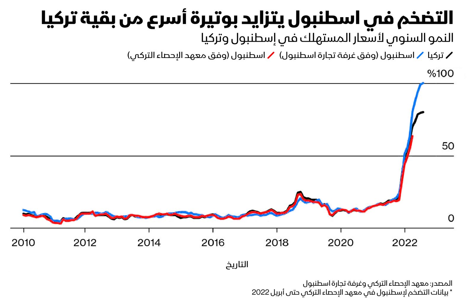 المصدر: بلومبرغ