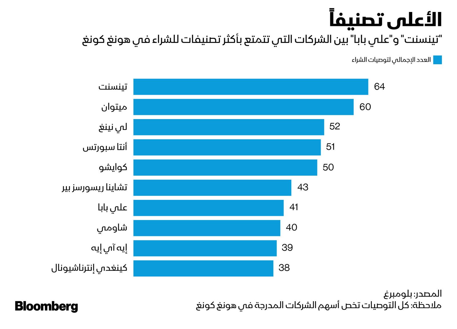 المصدر: بلومبرغ