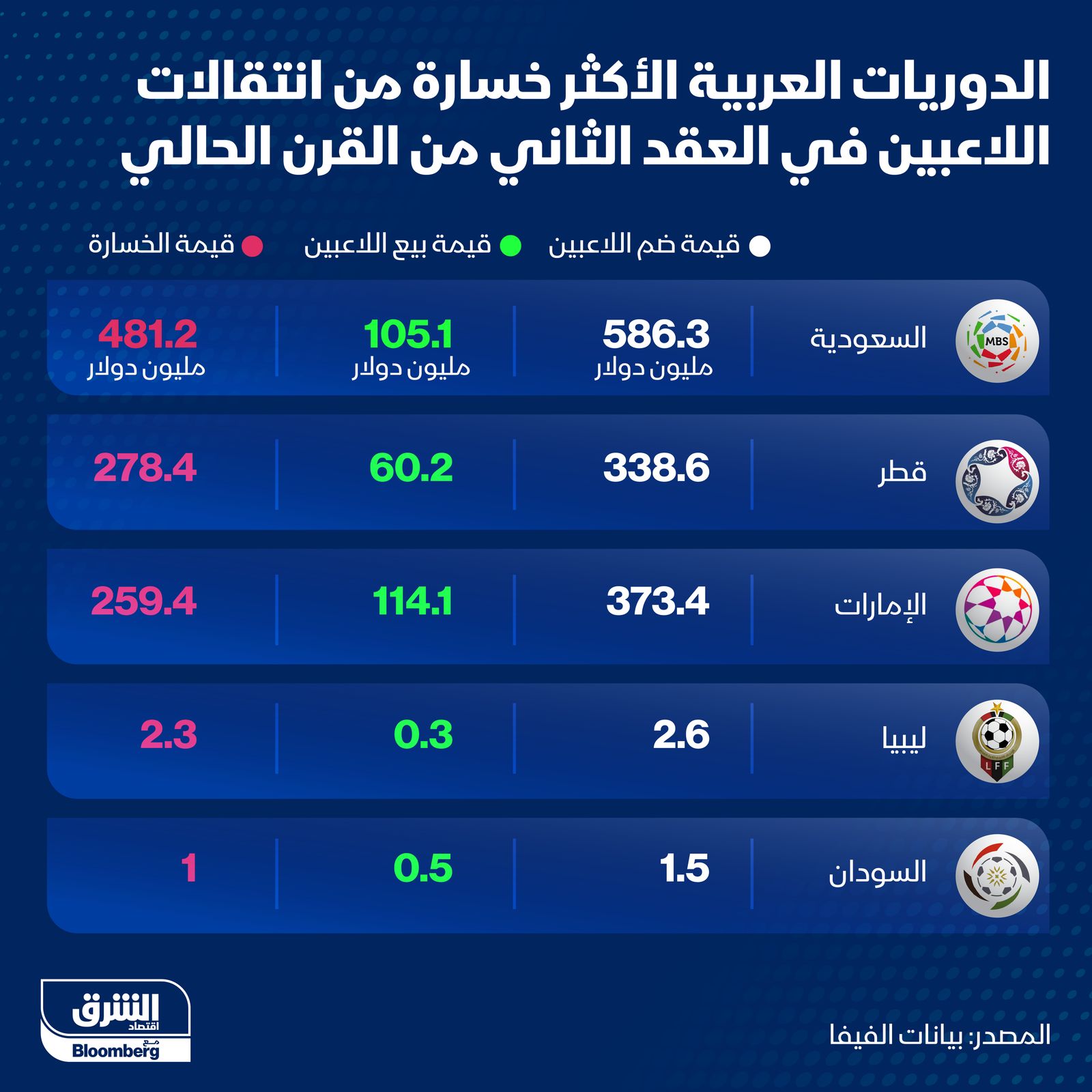 المصدر: الشرق