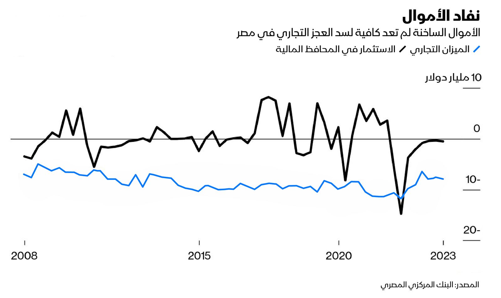 المصدر: الشرق/ بلومبرغ