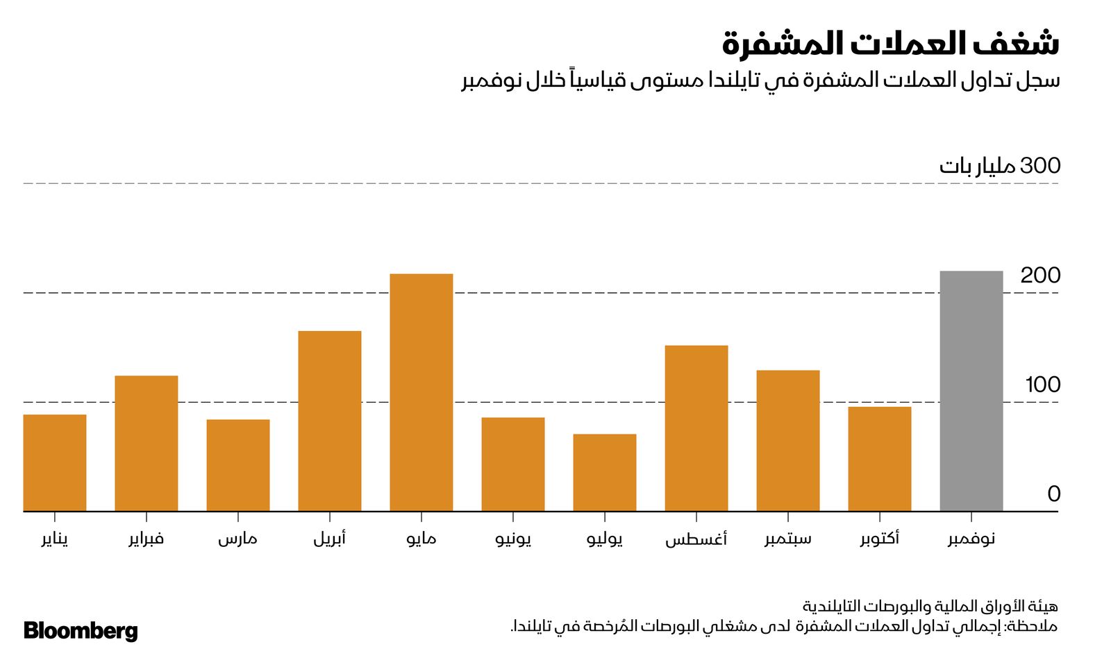 المصدر: بلومبرغ