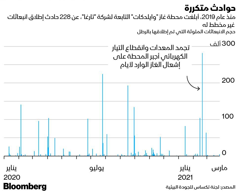 غراف