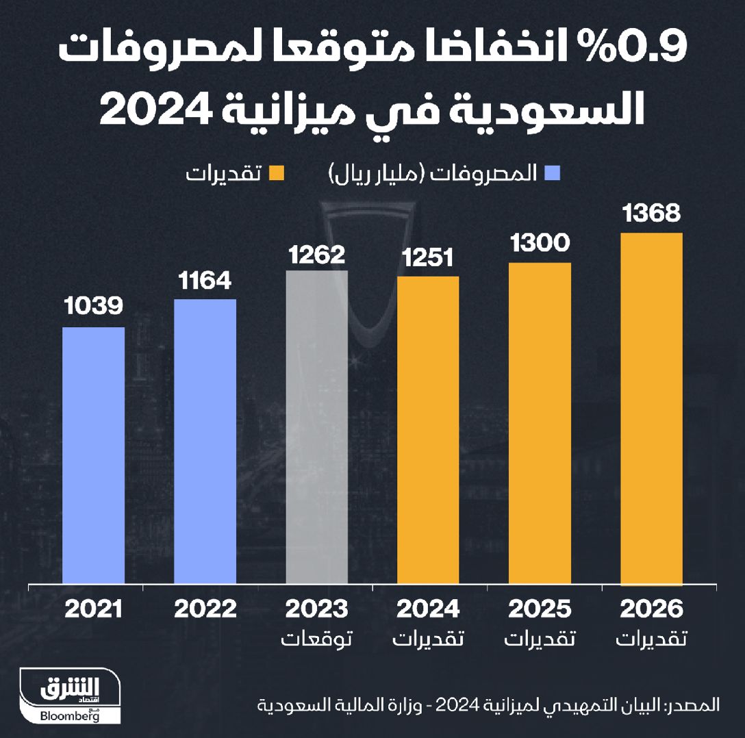 المصدر: الشرق