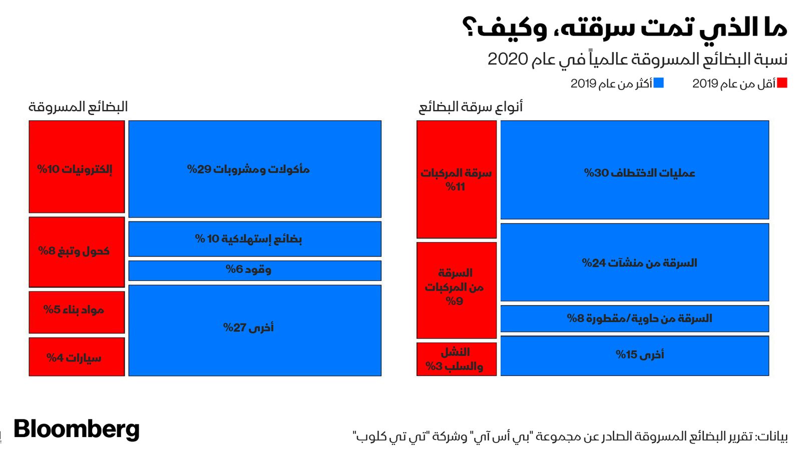 "><figcaption style="font-style: normal; text-align: right; direction: rtl;