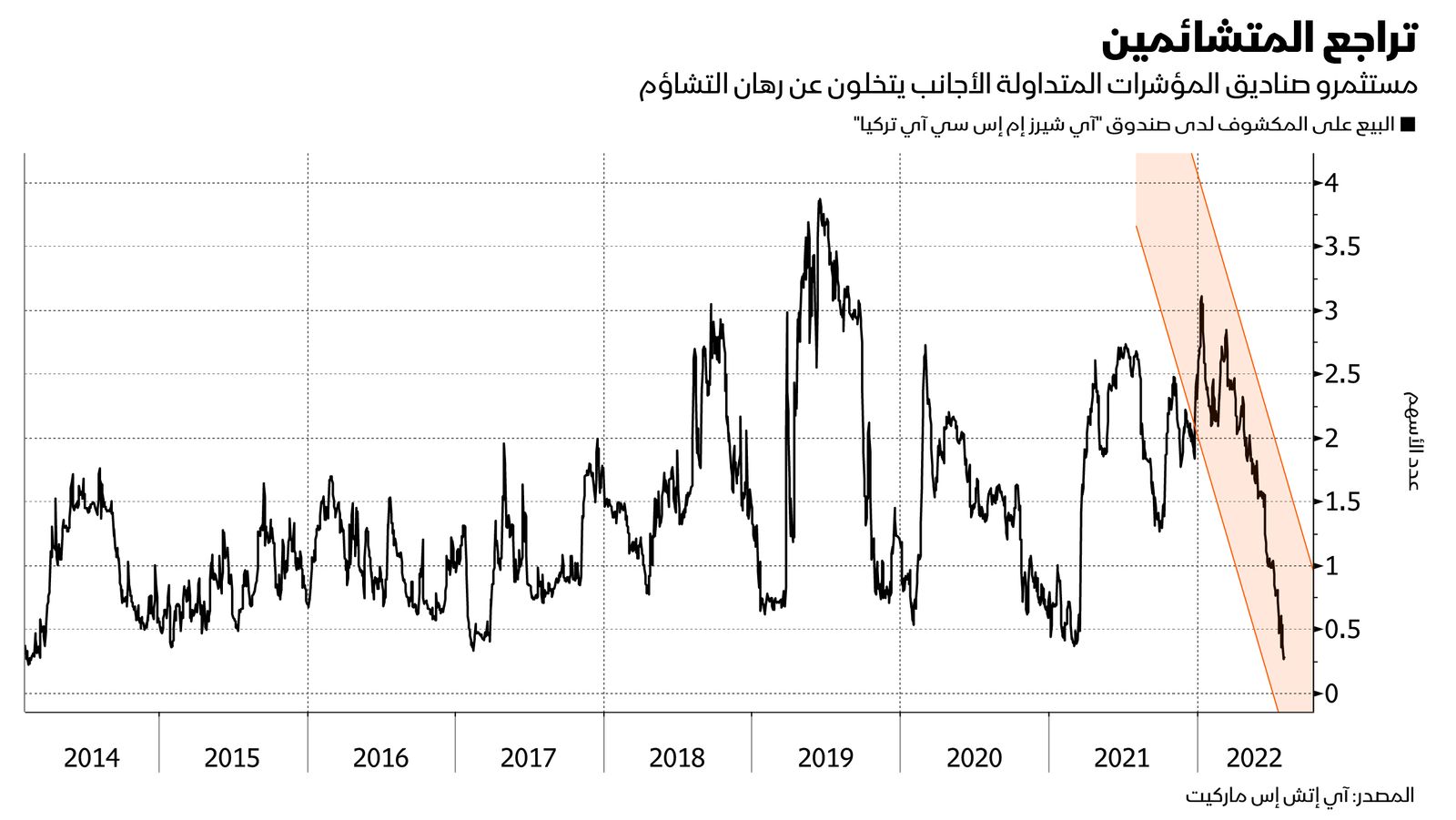 المصدر: بلومبرغ