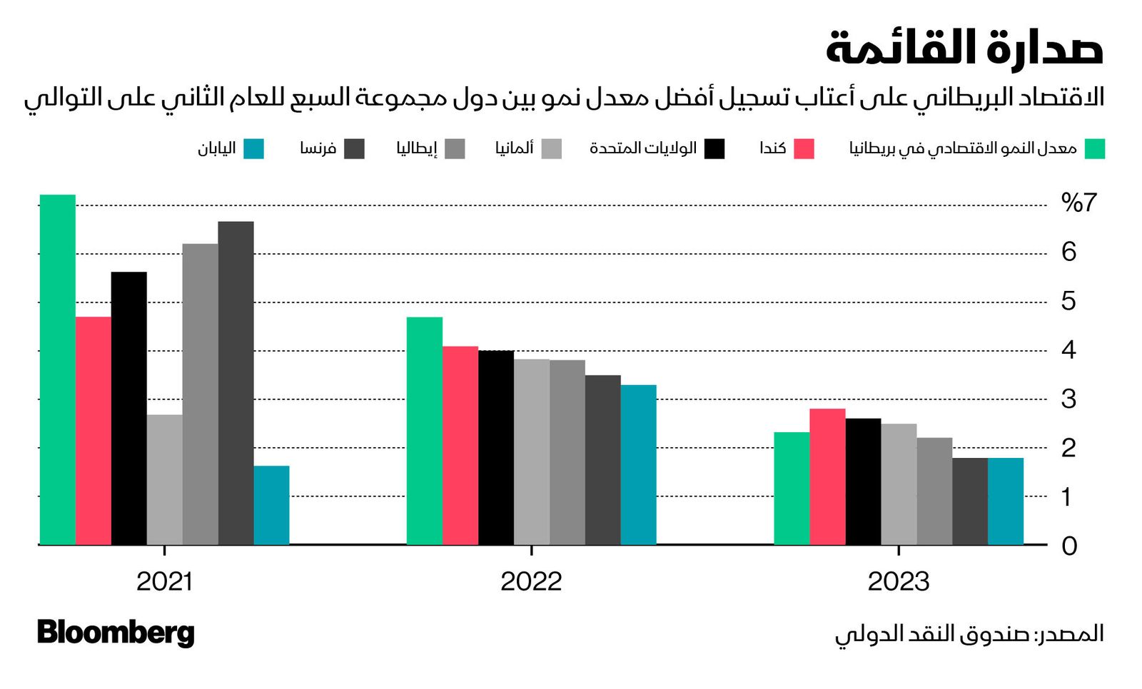 المصدر: بلومبرغ