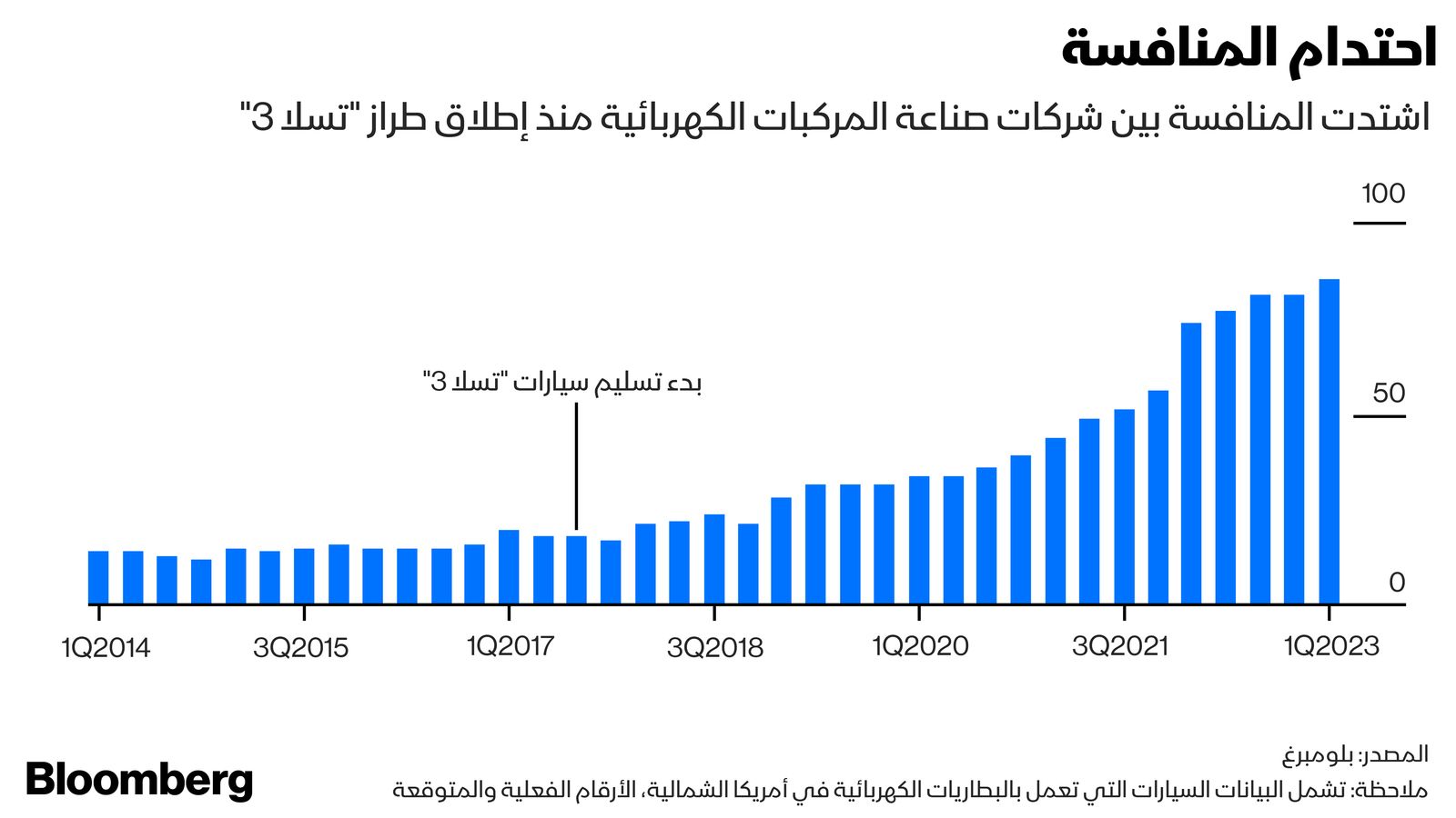 المصدر: بلومبرغ