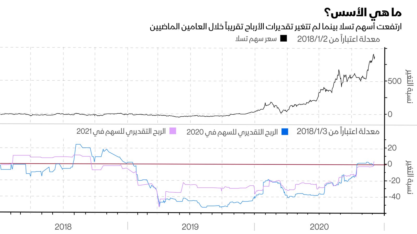 المصدر: بلومبرغ