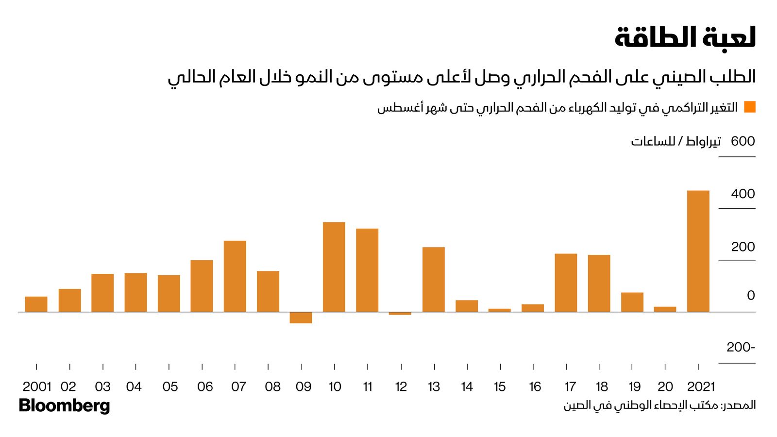 المصدر: بلومبرغ