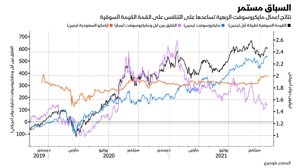 المصدر: بلومبرغ