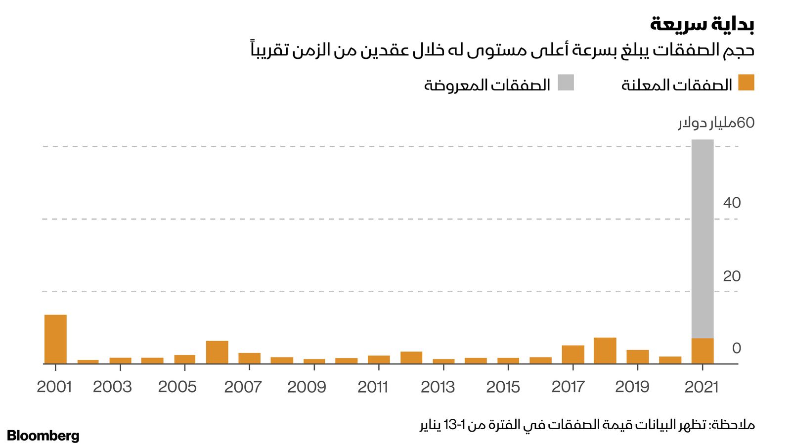 بلومبرغ