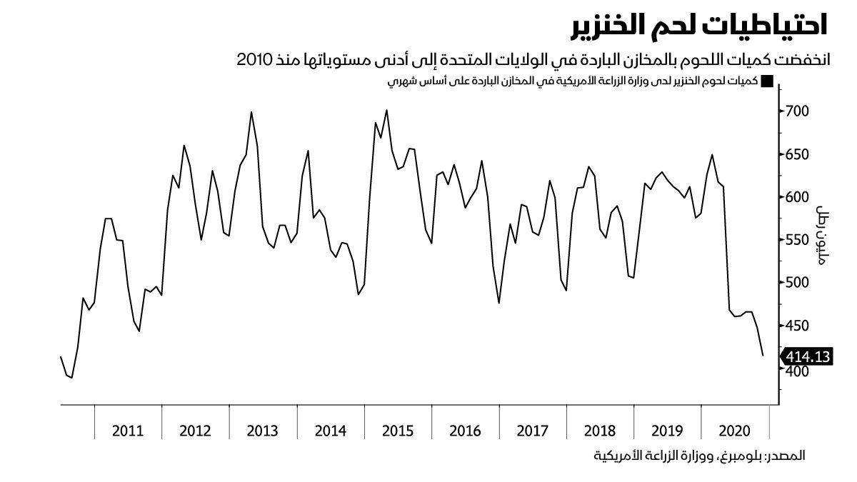 المصدر: بلومبرغ