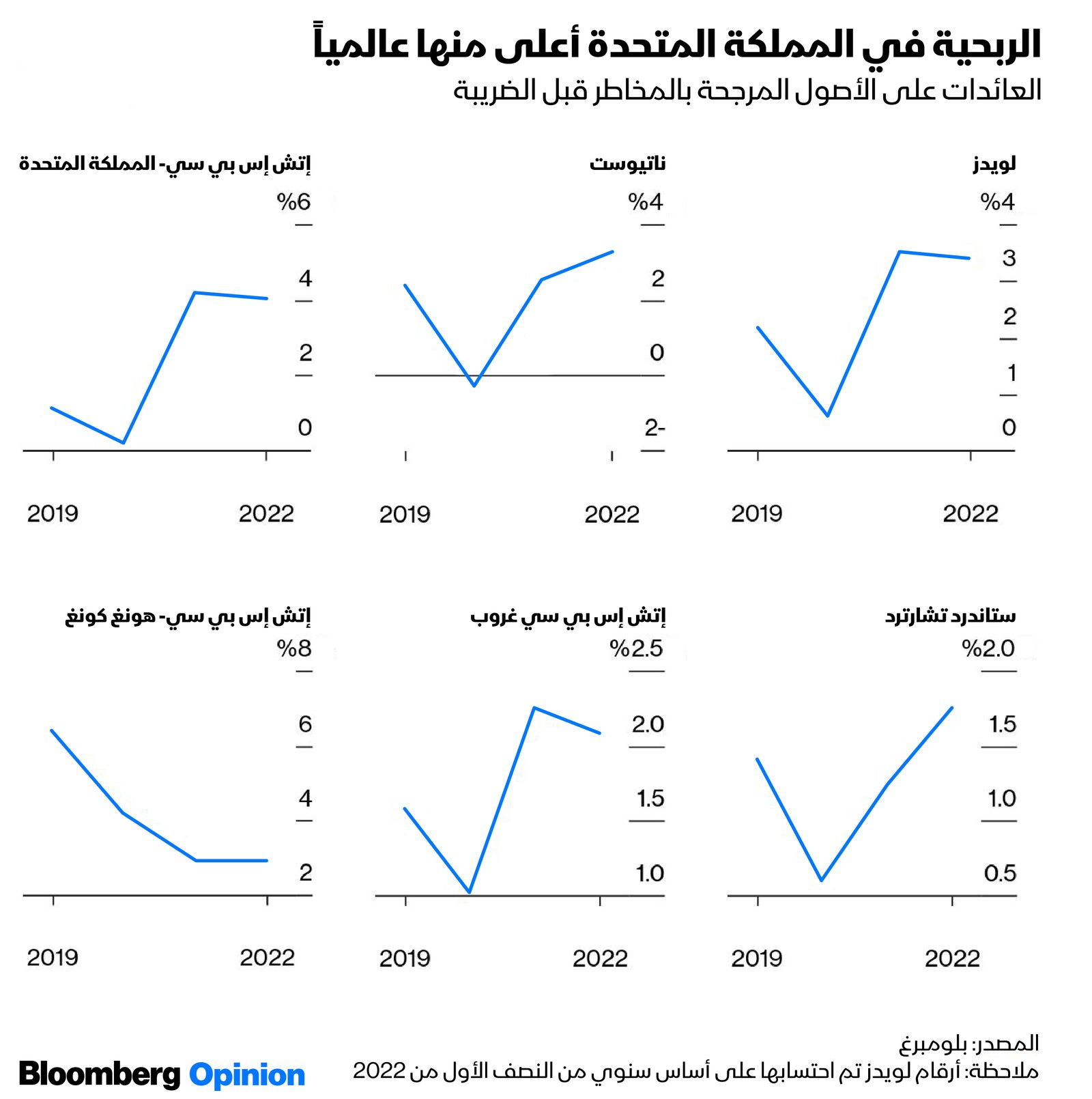 المصدر: بلومبرغ