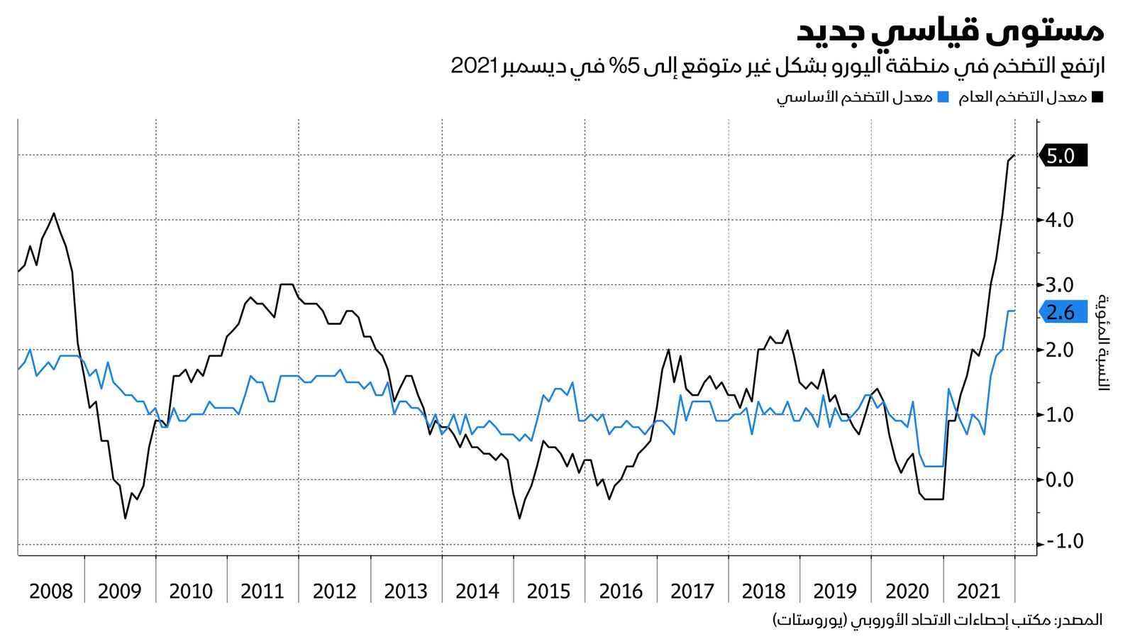 المصدر: بلومبرغ