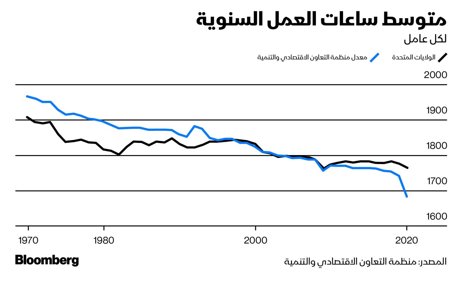 المصدر: بلومبرغ