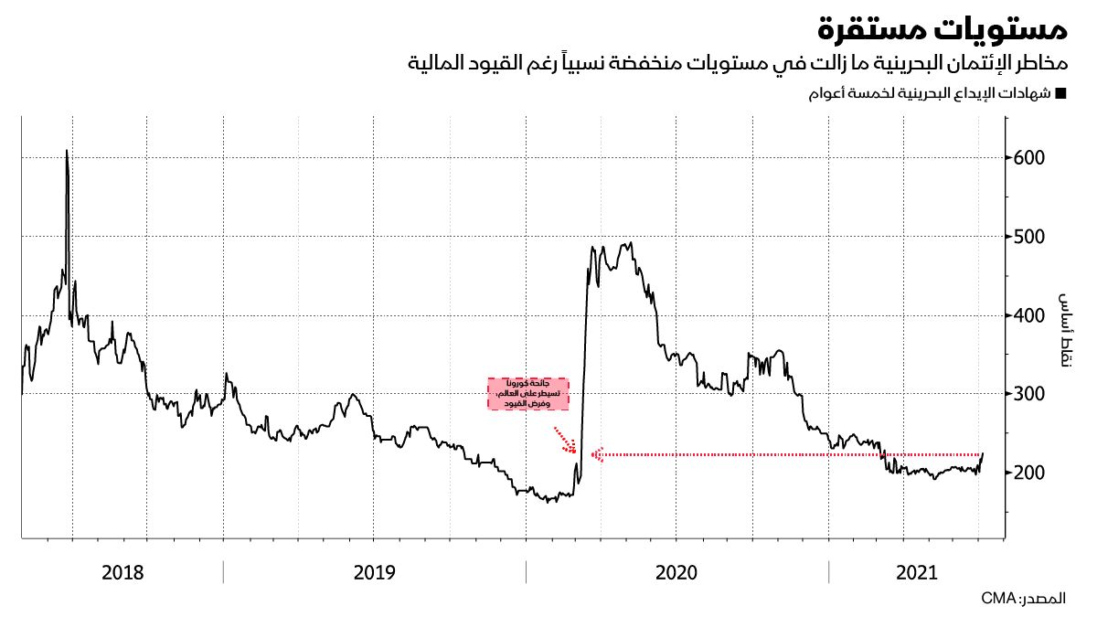 المصدر: بلومبرغ