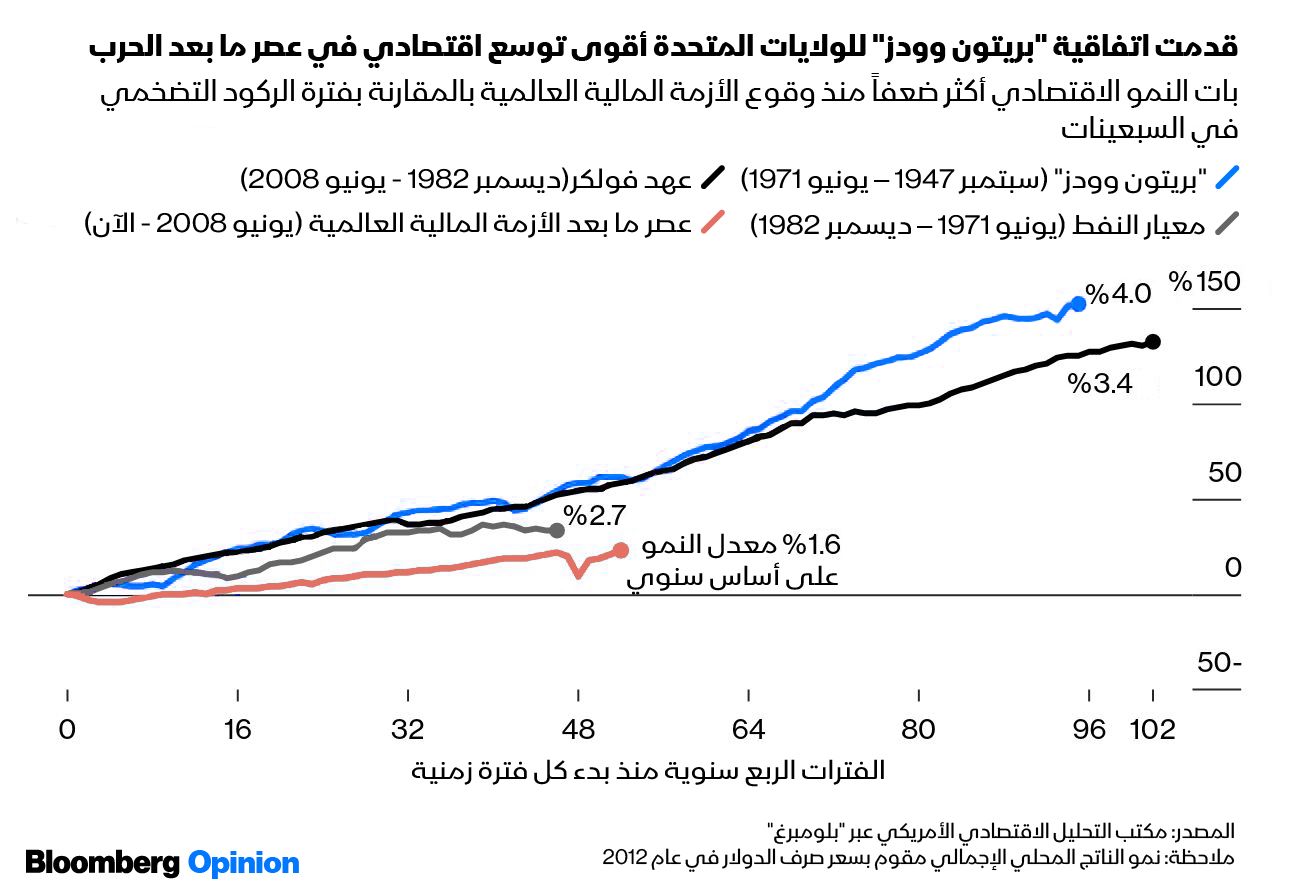 المصدر: بلومبرغ