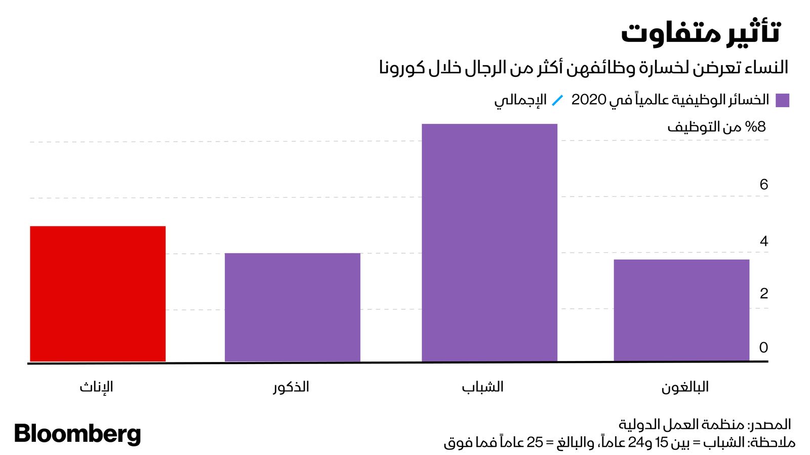 بلومبرغ