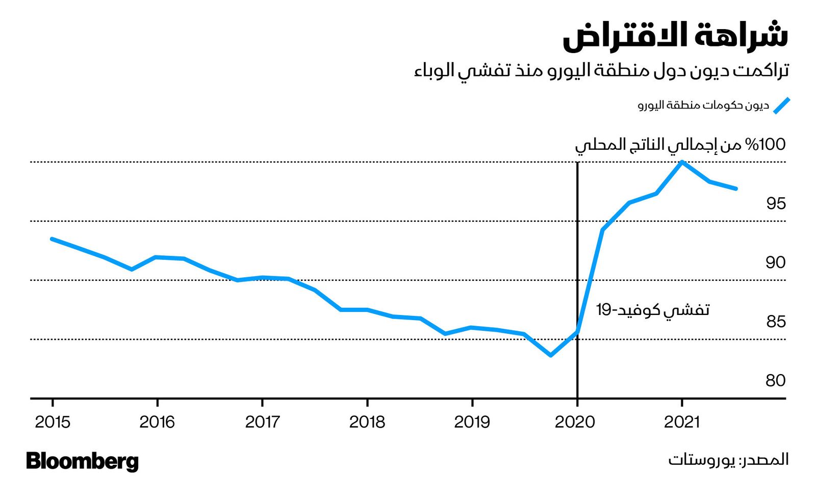 المصدر: بلومبرغ