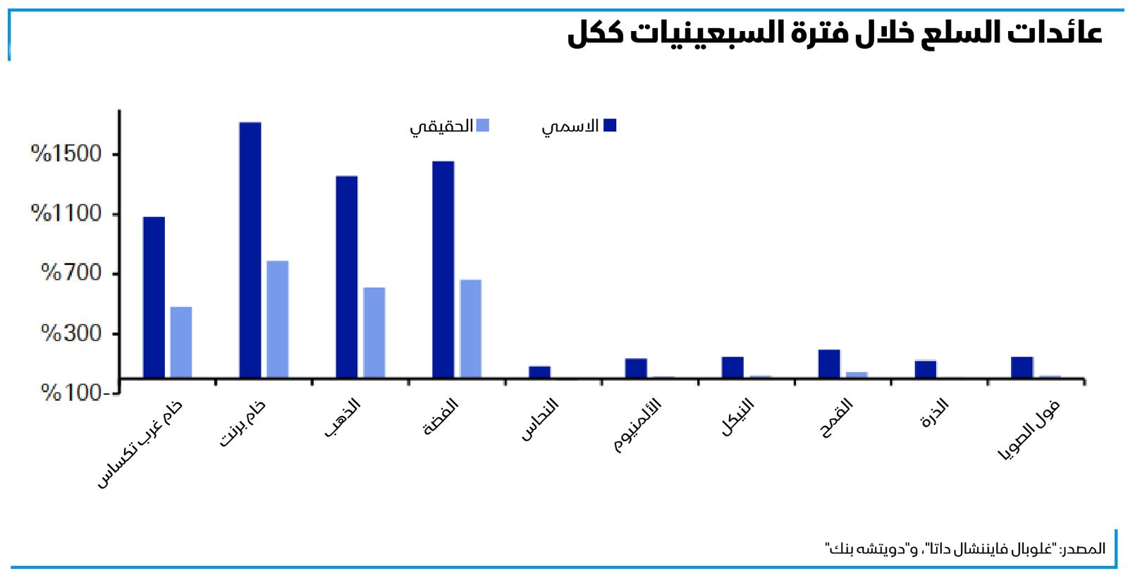 المصدر: بلومبرغ