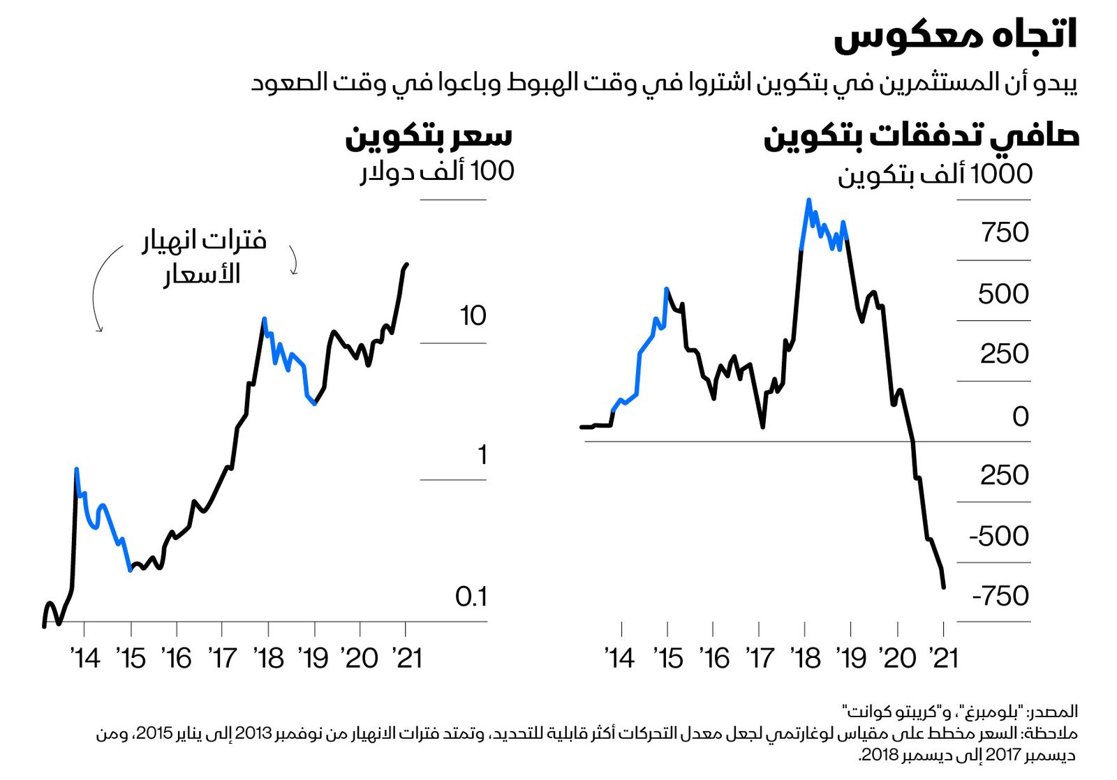 المصدر: بلومبرغ