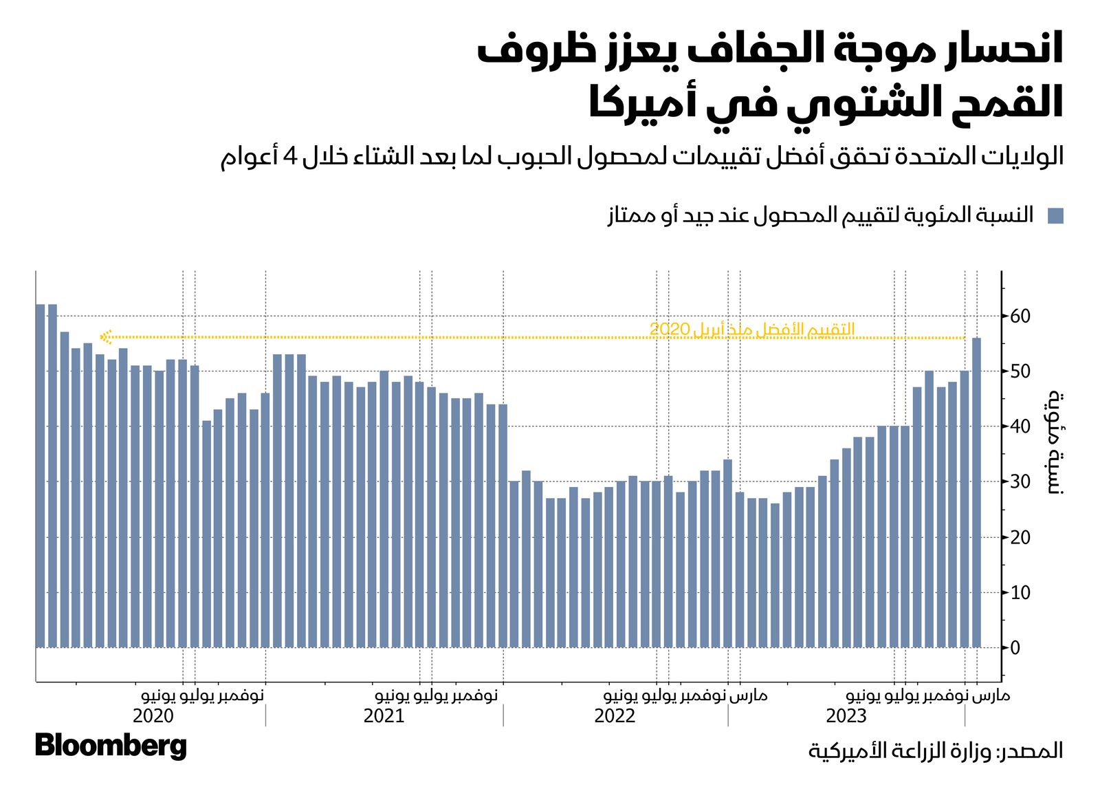 المصدر: بلومبرغ