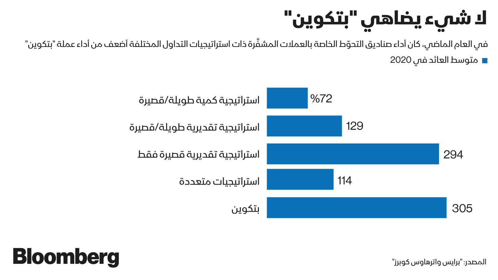 المصدر: بلومبرغ