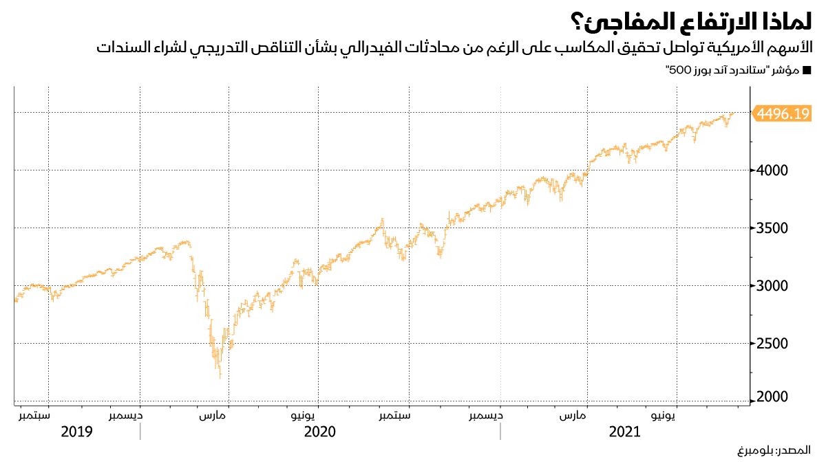 المصدر: بلومبرغ