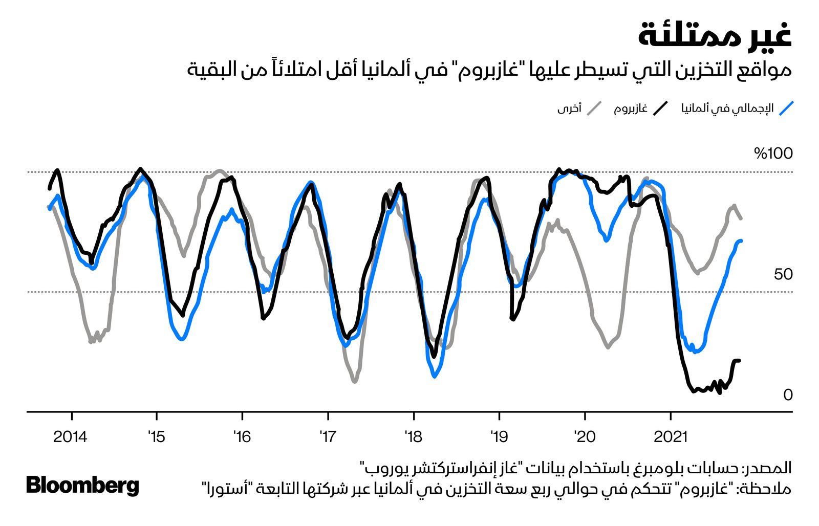 المصدر: بلومبرغ