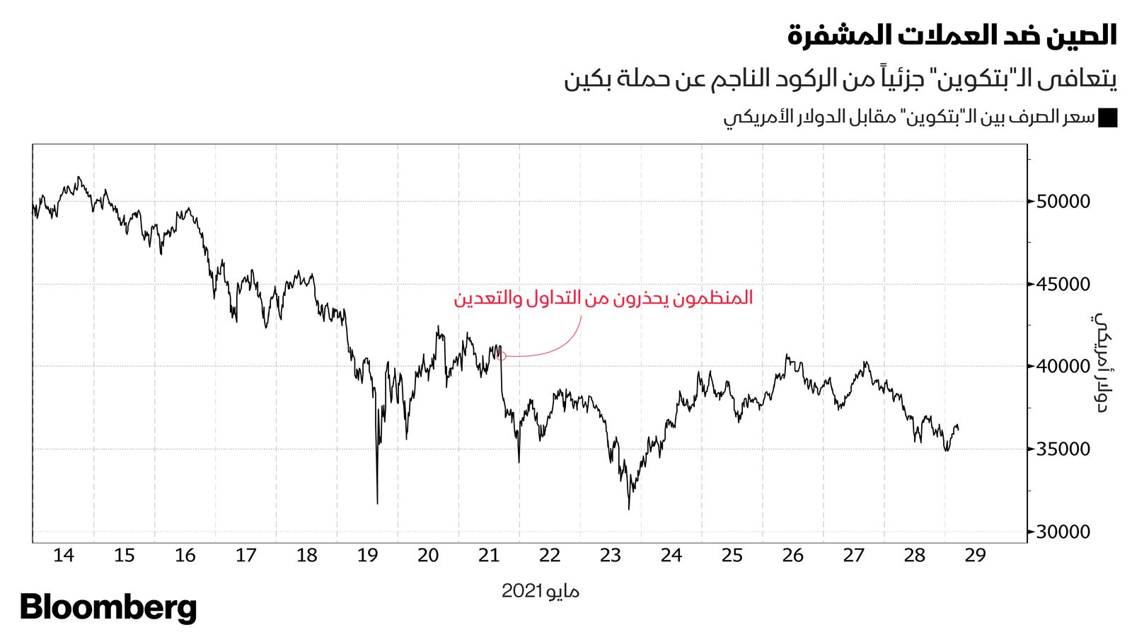 المصدر: بلومبرغ