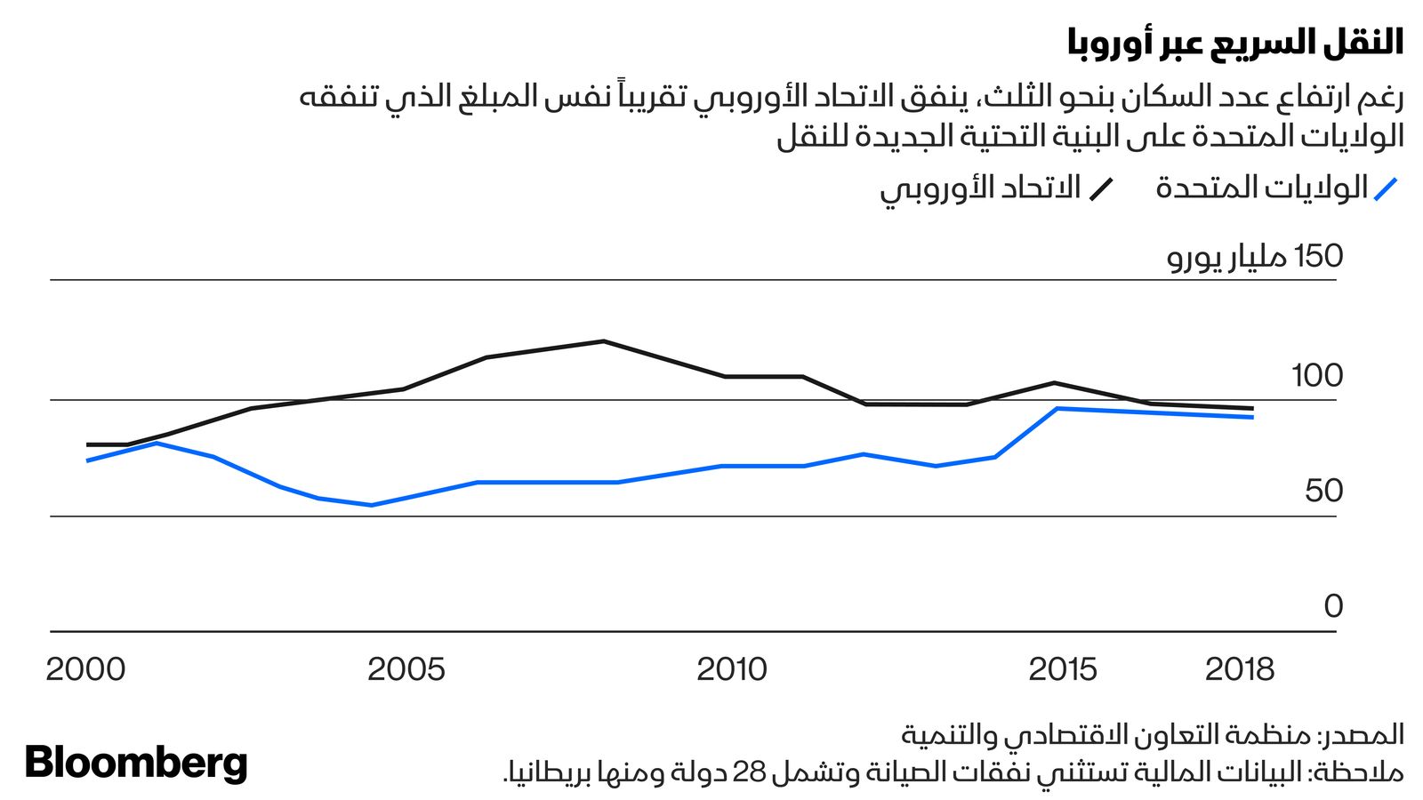 بلومبرغ